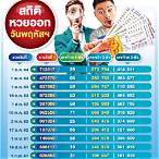 เลขออก16/9/64